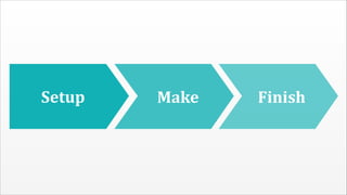 Setup

Make

Finish

 