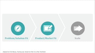 Problem/Solution	
  Fit

Product/Market	
  Fit

Adapted from Ash Maurya, ‘Running Lean: Iterate from Plan A to a Plan That Works’

Scale

 