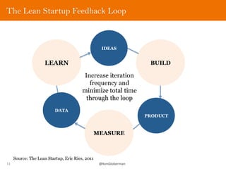 Lean Loop Lean Startup Introduction | PPT