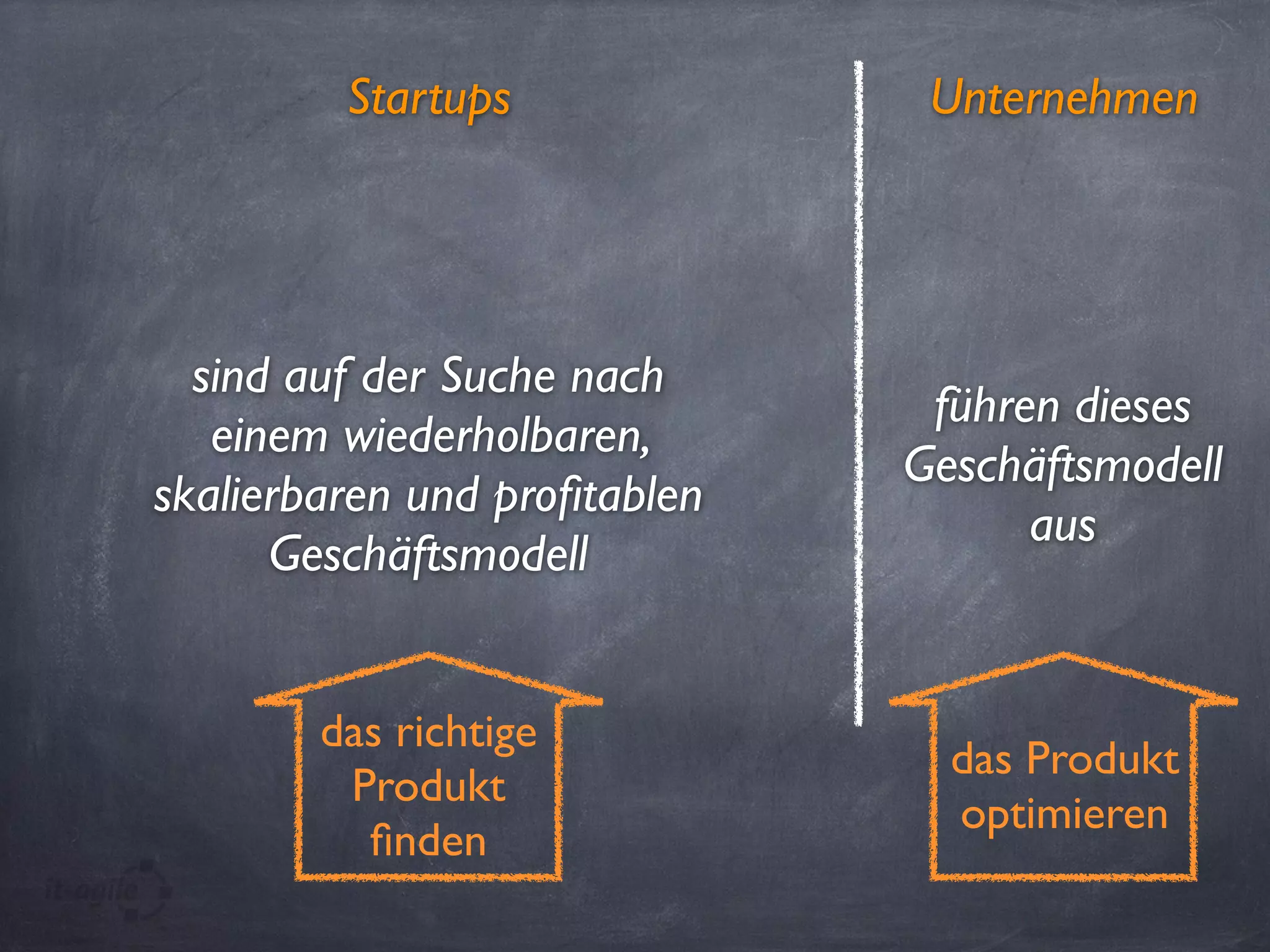 UnternehmenStartups
sind auf der Suche nach
einem wiederholbaren,
skalierbaren und proﬁtablen
Geschäftsmodell
führen dieses
Geschäftsmodell
aus
das richtige
Produkt
ﬁnden
das Produkt
optimieren
 