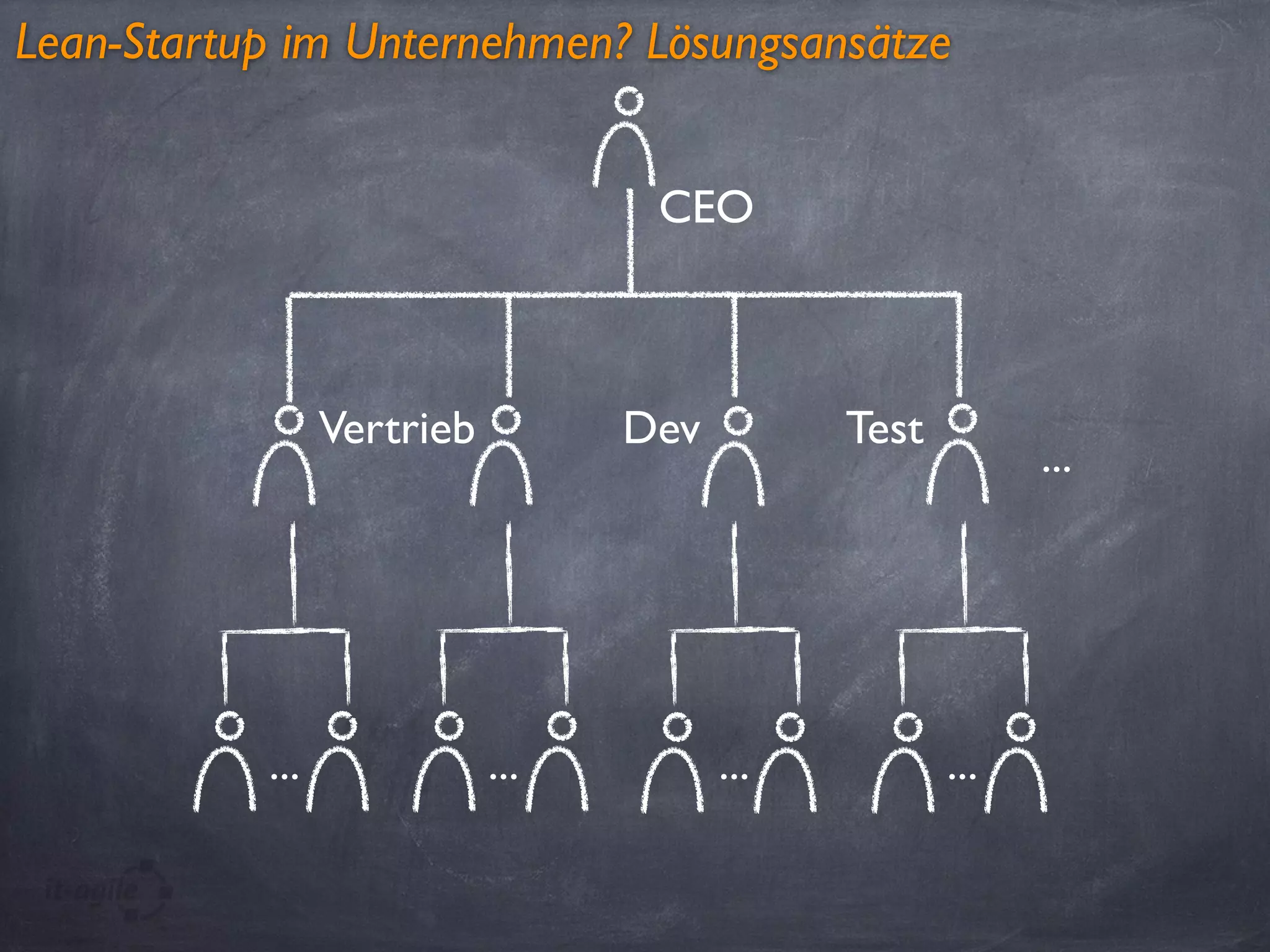 ... ... ... ...
CEO
Vertrieb Dev Test
...
Lean-Startup im Unternehmen? Lösungsansätze
 