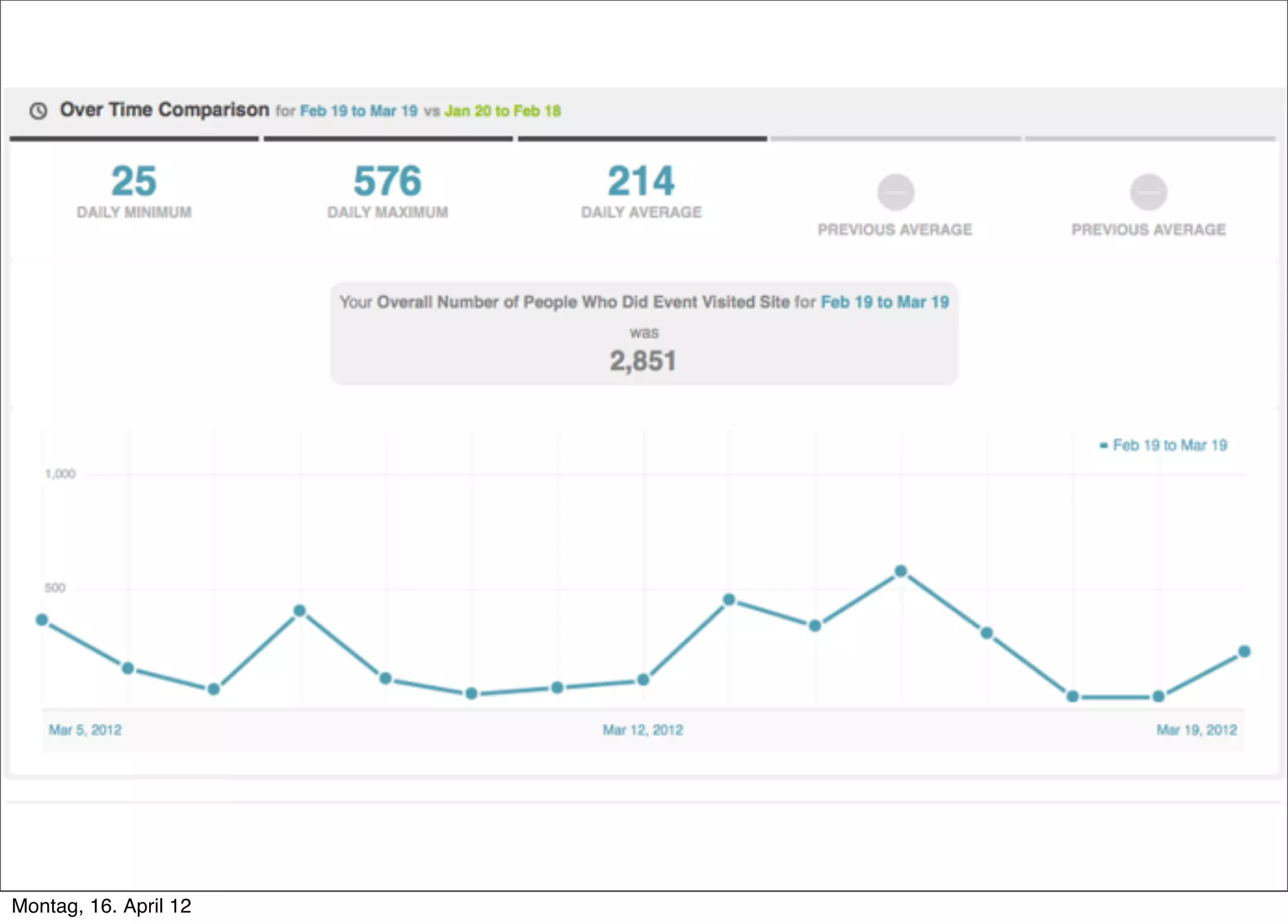 Montag, 16. April 12
 