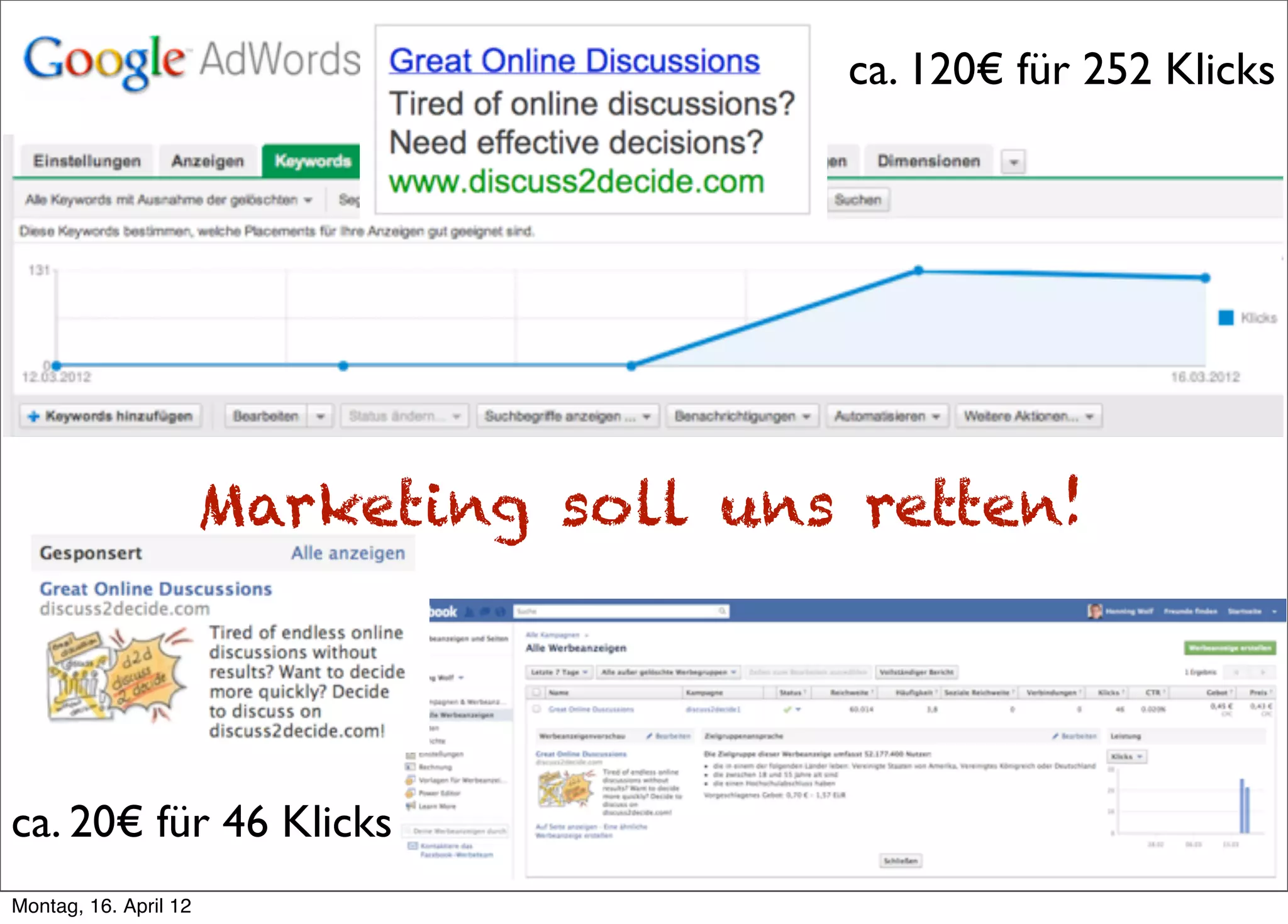 ca. 120€ für 252 Klicks




                       Marketing soll uns retten!




ca. 20€ für 46 Klicks
Montag, 16. April 12
 
