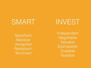 SMART
Speziﬁsch
Messbar
Akzeptiert
Realistisch
Terminiert
Independent
Negotiable
Valuable
Estimatable
Scalable
Testable
INVEST
 