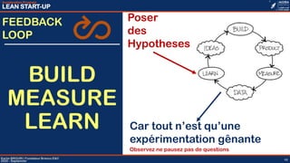 FEEDBACK
LOOP
Acceleration Program
LEAN START-UP
BUILD
MEASURE
LEARN
Karim BROURI | Fondateur Brenco E&C
2020 - Septemner 15
Poser
des
Hypotheses
Car tout n’est qu’une
expérimentation gênante
Observez ne pausez pas de questions
 