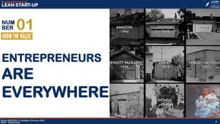 01NUM
BER
Karim BROURI | Fondateur Brenco E&C
2020 - Septemner
Acceleration Program
LEAN START-UP
8
ENTREPRENEURS
ARE
EVERYWHERE
 