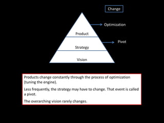 Lean Startup Key Concepts Overview | PDF