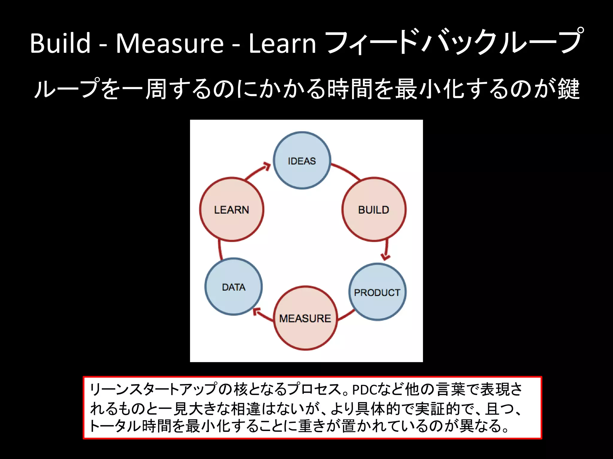Step one is to have a strong vision. You must then test that


     Build - Measure - Learn フィードバックループ
      ループを一周するのにかかる時間を最小化するのが鍵




                  リーンスタートアップの核となるプロセス。PDCなど他の言葉で表現さ
                  れるものと一見大きな相違はないが、より具体的で実証的で、且つ、
                  トータル時間を最小化することに重きが置かれているのが異なる。
 