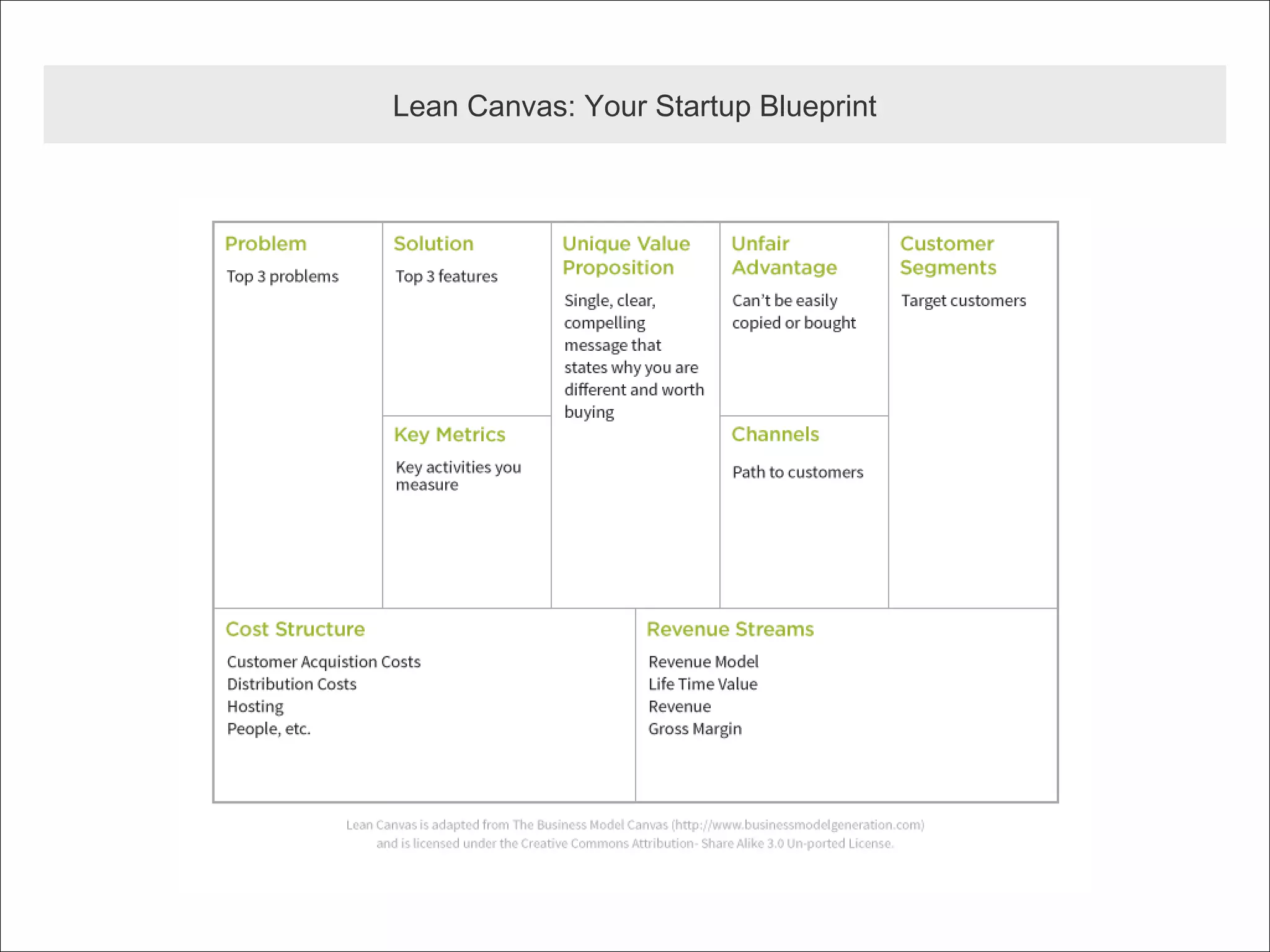 @twg
Lean Canvas: Your Startup Blueprint
 