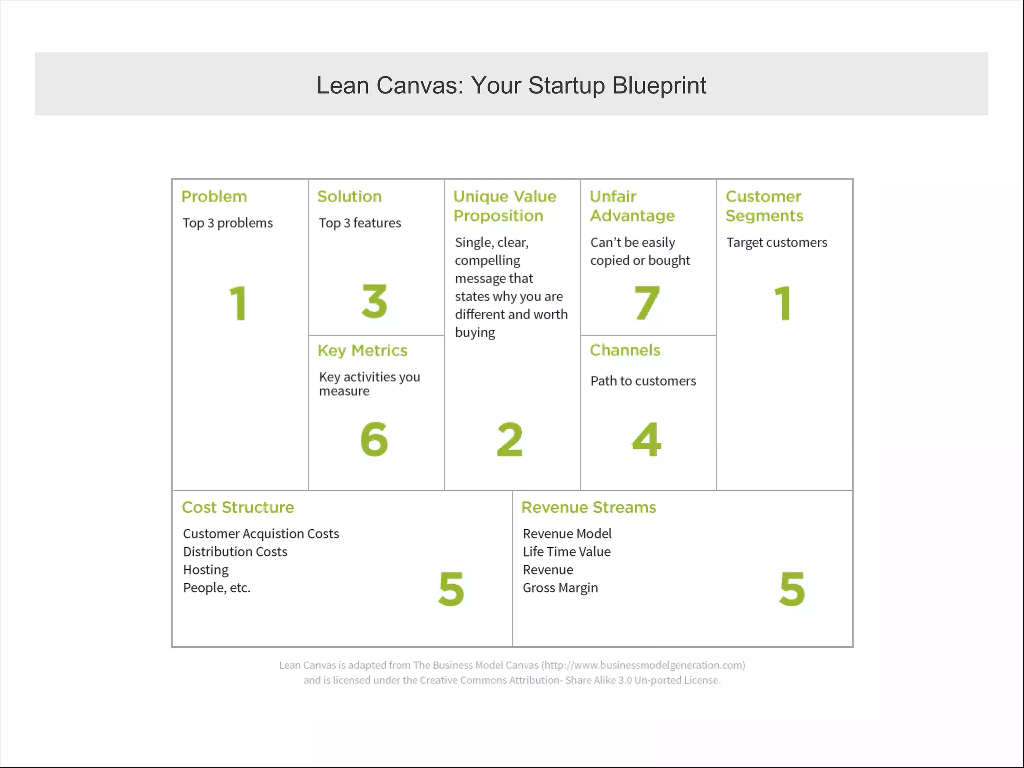 @twg
Lean Canvas: Your Startup Blueprint
 