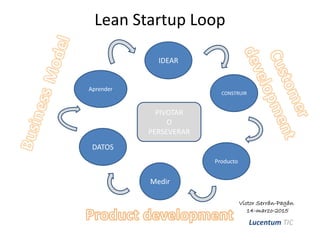 Lean Startup Loop
IDEAR
CONSTRUIR
Medir
Aprender
Producto
DATOS
PIVOTAR
O
PERSEVERAR
Víctor Serrán-Pagán
14-marzo-2015
Lucentum TIC
 
