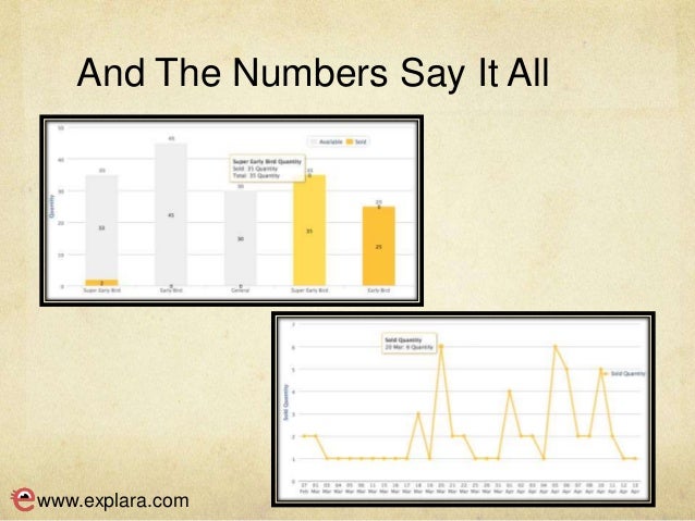 Lean startup case study Lean startup case study picture