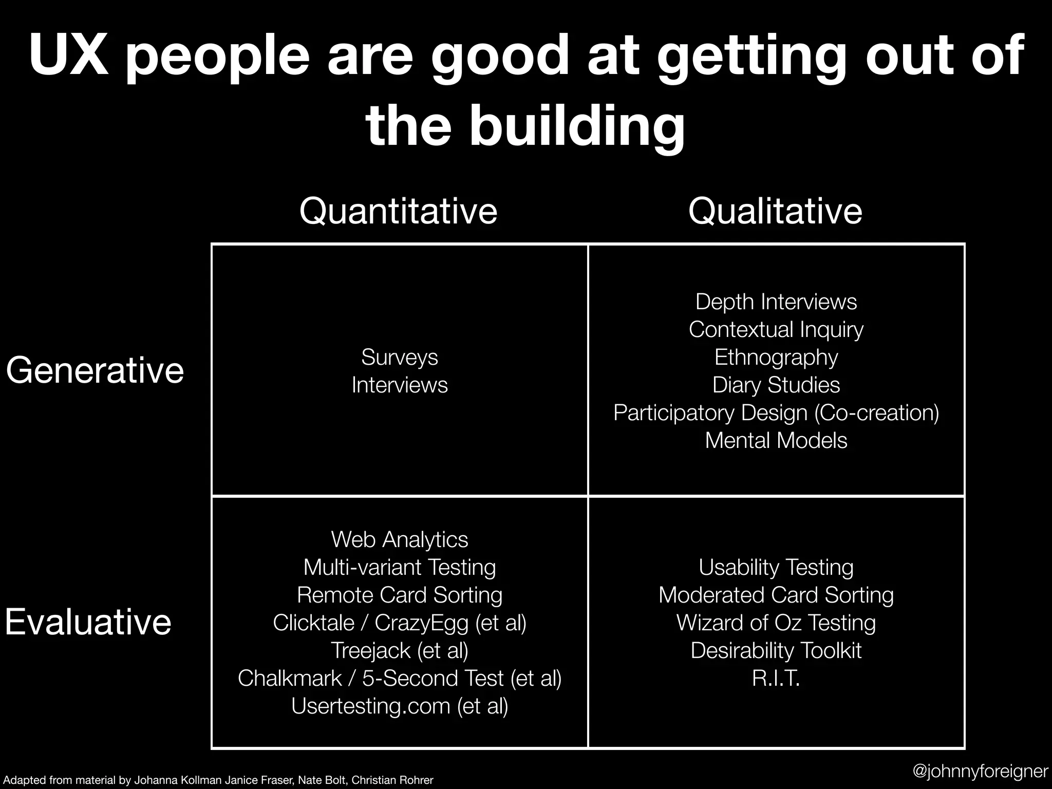 UX people are good at getting out of
               the building
                                                         Quantitative                        Qualitative

                                                                                               Depth Interviews
                                                                                              Contextual Inquiry
                                                                    Surveys                      Ethnography
Generative                                                         Interviews                    Diary Studies
                                                                                      Participatory Design (Co-creation)
                                                                                                Mental Models



                                                      Web Analytics
                                                    Multi-variant Testing                    Usability Testing
                                                   Remote Card Sorting                    Moderated Card Sorting
Evaluative                                      Clicktale / CrazyEgg (et al)               Wizard of Oz Testing
                                                      Treejack (et al)                      Desirability Toolkit
                                             Chalkmark / 5-Second Test (et al)                    R.I.T.
                                                  Usertesting.com (et al)


Adapted from material by Johanna Kollman Janice Fraser, Nate Bolt, Christian Rohrer
                                                                                                                     @johnnyforeigner
 