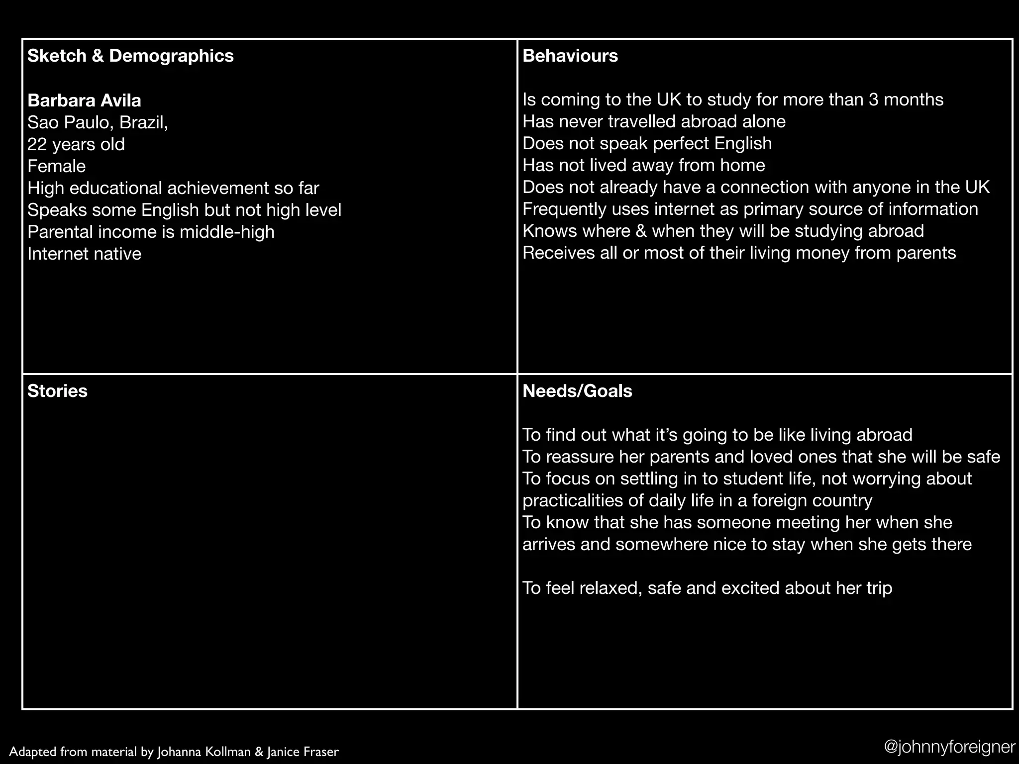 Sketch & Demographics                                   Behaviours

   Barbara Avila                                           Is coming to the UK to study for more than 3 months
   Sao Paulo, Brazil,                                      Has never travelled abroad alone
   22 years old                                            Does not speak perfect English
   Female                                                  Has not lived away from home
   High educational achievement so far                     Does not already have a connection with anyone in the UK
   Speaks some English but not high level                  Frequently uses internet as primary source of information
   Parental income is middle-high                          Knows where & when they will be studying abroad
   Internet native                                         Receives all or most of their living money from parents




   Stories                                                 Needs/Goals

                                                           To ﬁnd out what it’s going to be like living abroad
                                                           To reassure her parents and loved ones that she will be safe
                                                           To focus on settling in to student life, not worrying about
                                                           practicalities of daily life in a foreign country
                                                           To know that she has someone meeting her when she
                                                           arrives and somewhere nice to stay when she gets there

                                                           To feel relaxed, safe and excited about her trip




Adapted from material by Johanna Kollman & Janice Fraser                                                 @johnnyforeigner
 
