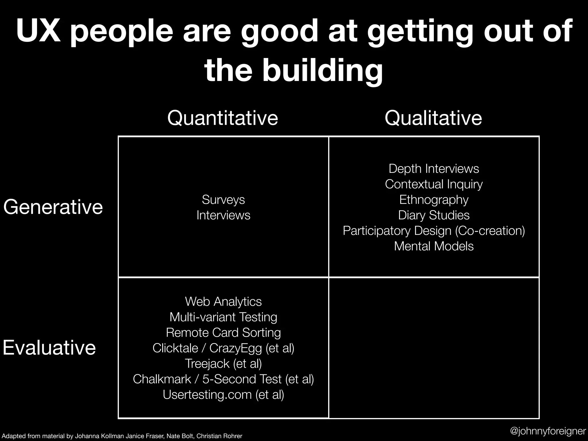 UX people are good at getting out of
               the building
                                                         Quantitative                        Qualitative

                                                                                               Depth Interviews
                                                                                              Contextual Inquiry
                                                                    Surveys                      Ethnography
Generative                                                         Interviews                    Diary Studies
                                                                                      Participatory Design (Co-creation)
                                                                                                Mental Models



                                                      Web Analytics
                                                    Multi-variant Testing                    Usability Testing
                                                   Remote Card Sorting                    Moderated Card Sorting
Evaluative                                      Clicktale / CrazyEgg (et al)               Wizard of Oz Testing
                                                      Treejack (et al)                      Desirability Toolkit
                                             Chalkmark / 5-Second Test (et al)                    R.I.T.
                                                  Usertesting.com (et al)


Adapted from material by Johanna Kollman Janice Fraser, Nate Bolt, Christian Rohrer
                                                                                                                     @johnnyforeigner
 