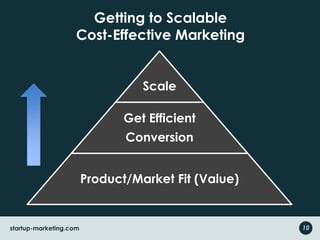 Getting to Scalable
Cost-Effective Marketing
startup-marketing.com
Scale
Get Efficient
Conversion
Product/Market Fit (Value)
10
 