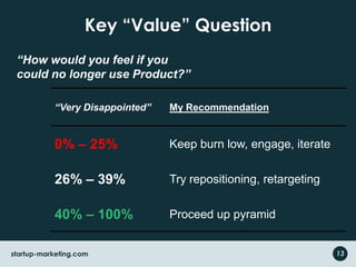 startup-marketing.com
Key “Value” Question
“Very Disappointed” My Recommendation
0% – 25% Keep burn low, engage, iterate
26% – 39% Try repositioning, retargeting
40% – 100% Proceed up pyramid
“How would you feel if you
could no longer use Product?”
13
 