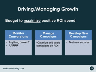 Driving/Managing Growth
Monitor
Conversions
• Anything broken?
• AARRR
Manage
Campaigns
•Optimize and scale
campaigns on ROI
Develop New
Campaigns
• Test new sources
startup-marketing.com 20
Budget to maximize positive ROI spend
 