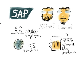 Design Thinking at SAP (Lean Startup Meetup Karlsruhe)