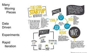 Lean startup methodology PPTX