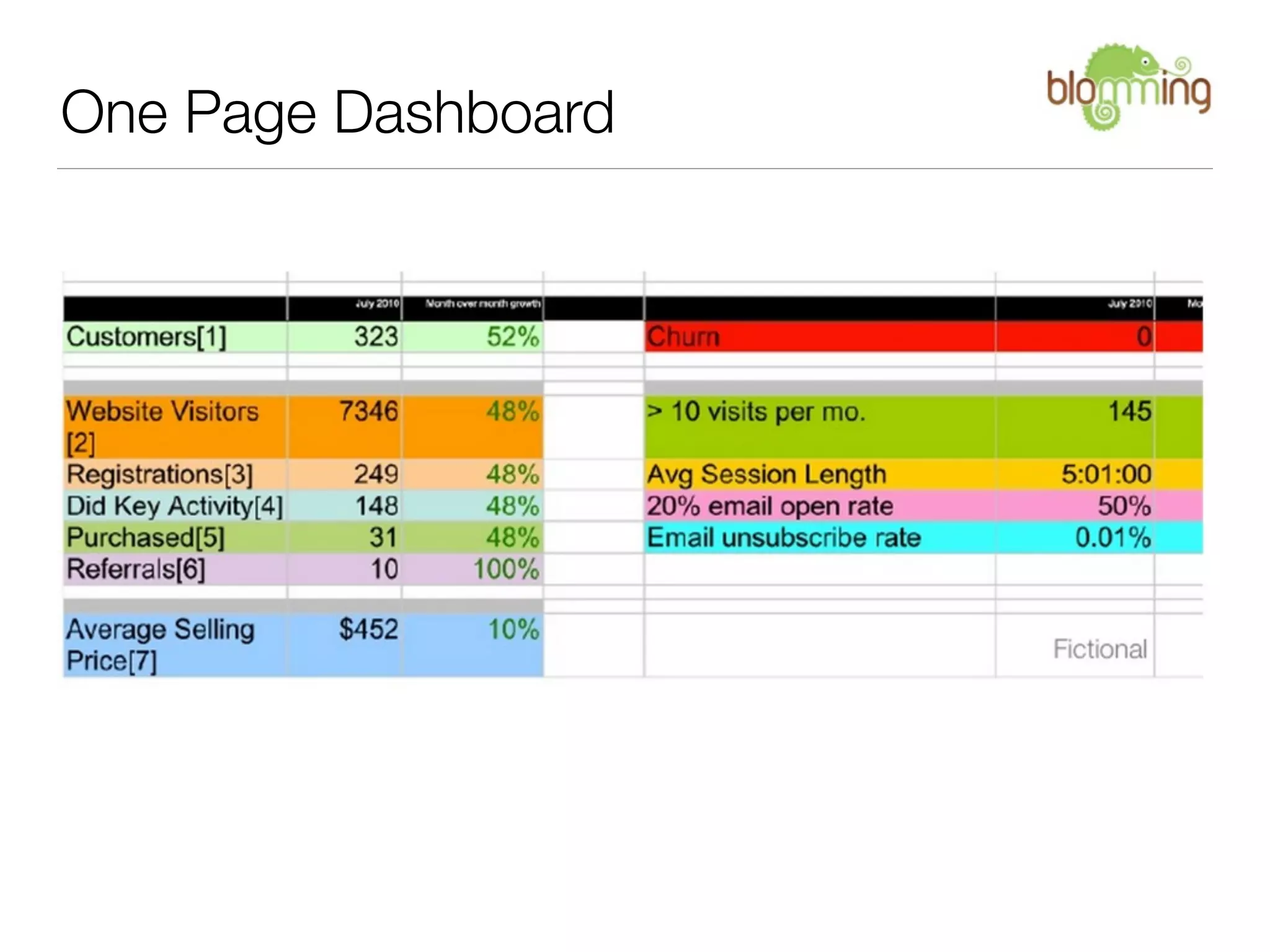 One Page Dashboard
 