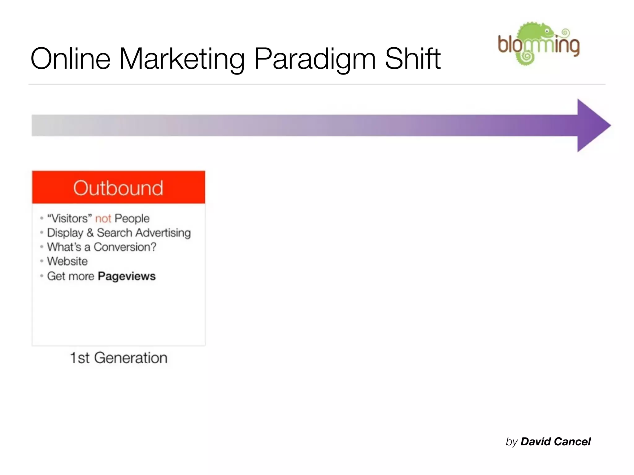 Online Marketing Paradigm Shift




                                  by David Cancel
 