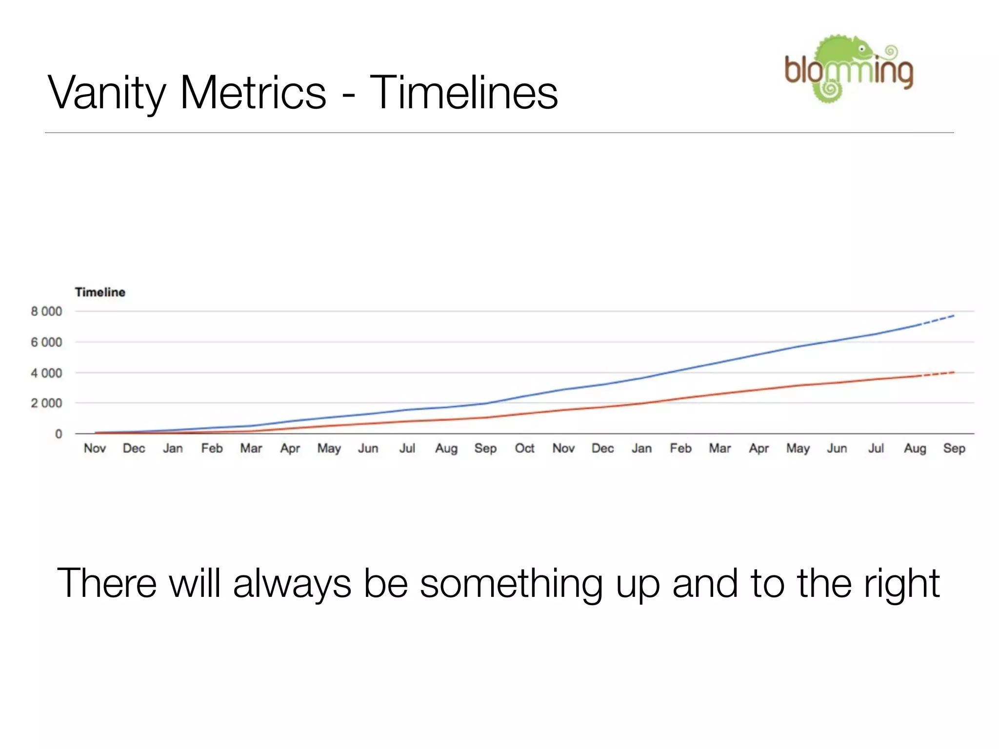 Vanity Metrics - Timelines




There will always be something up and to the right
 