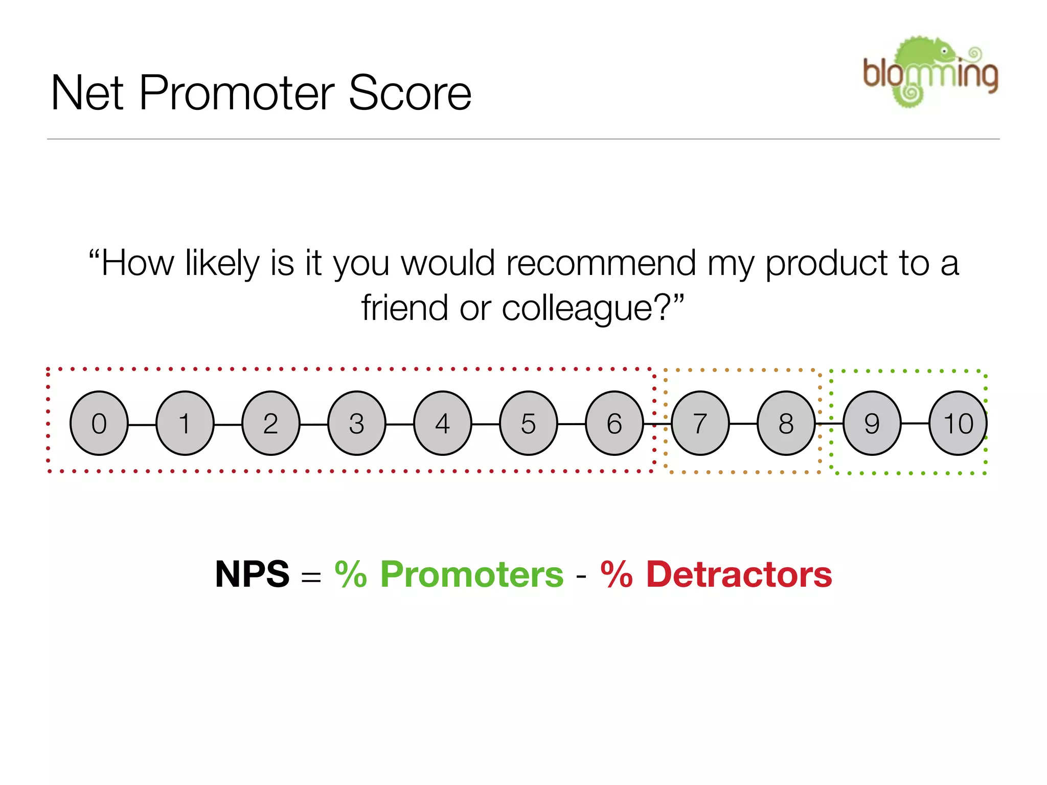 Net Promoter Score


 “How likely is it you would recommend my product to a
                     friend or colleague?”


 0    1     2   3     4    5    6    7    8     9   10




          NPS = % Promoters - % Detractors
 