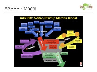 AARRR - Model
 