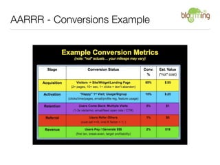 AARRR - Conversions Example
 
