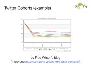 Twitter Cohorts (example)




                      by Fred Wilson’s blog
   (more on: http://www.avc.com/a_vc/2009/10/the-cohort-analysis.html)
 