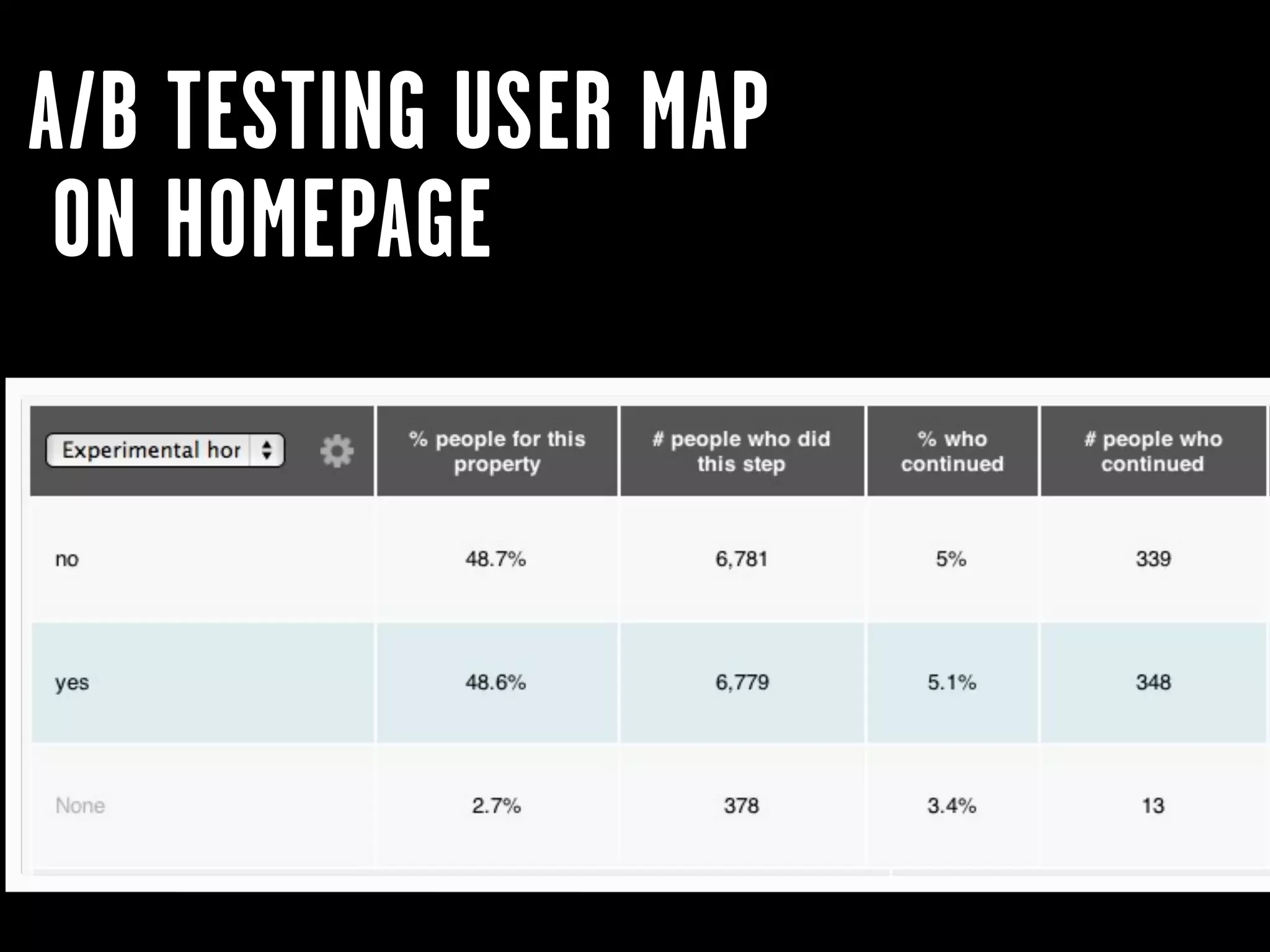 A/B TESTING USER MAP
 ON HOMEPAGE
 