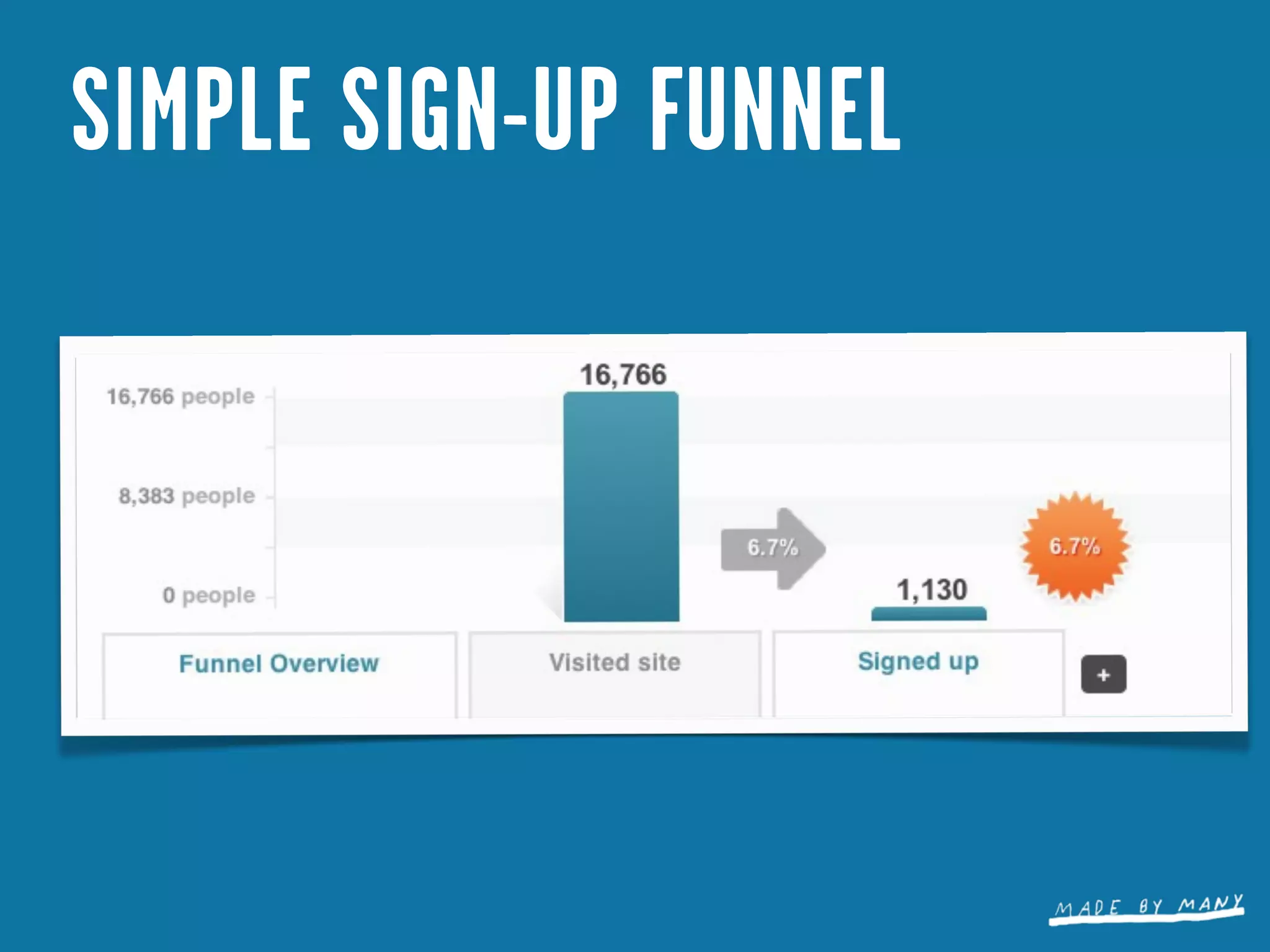 SIMPLE SIGN-UP FUNNEL
 