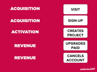 Lean startup metrics Slide 31