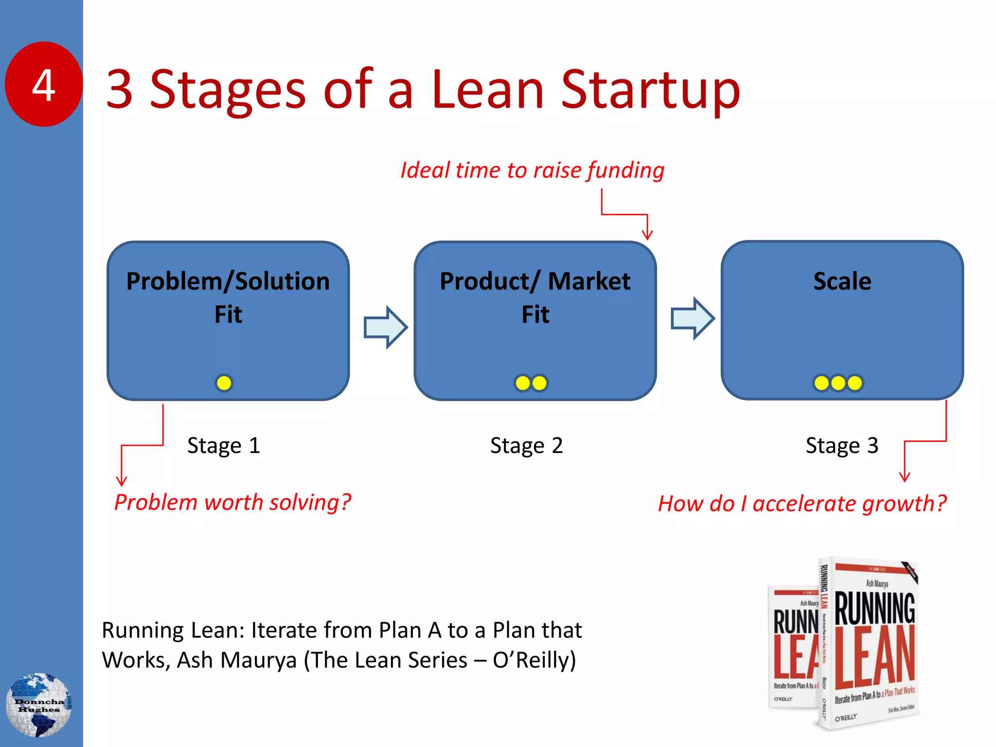 3 Stages of a Lean Startup4
Problem/Solution
Fit
Product/ Market
Fit
Scale
Stage 1 Stage 2 Stage 3
How do I accelerate growth?
Ideal time to raise funding
Problem worth solving?
Running Lean: Iterate from Plan A to a Plan that
Works, Ash Maurya (The Lean Series – O’Reilly)
 