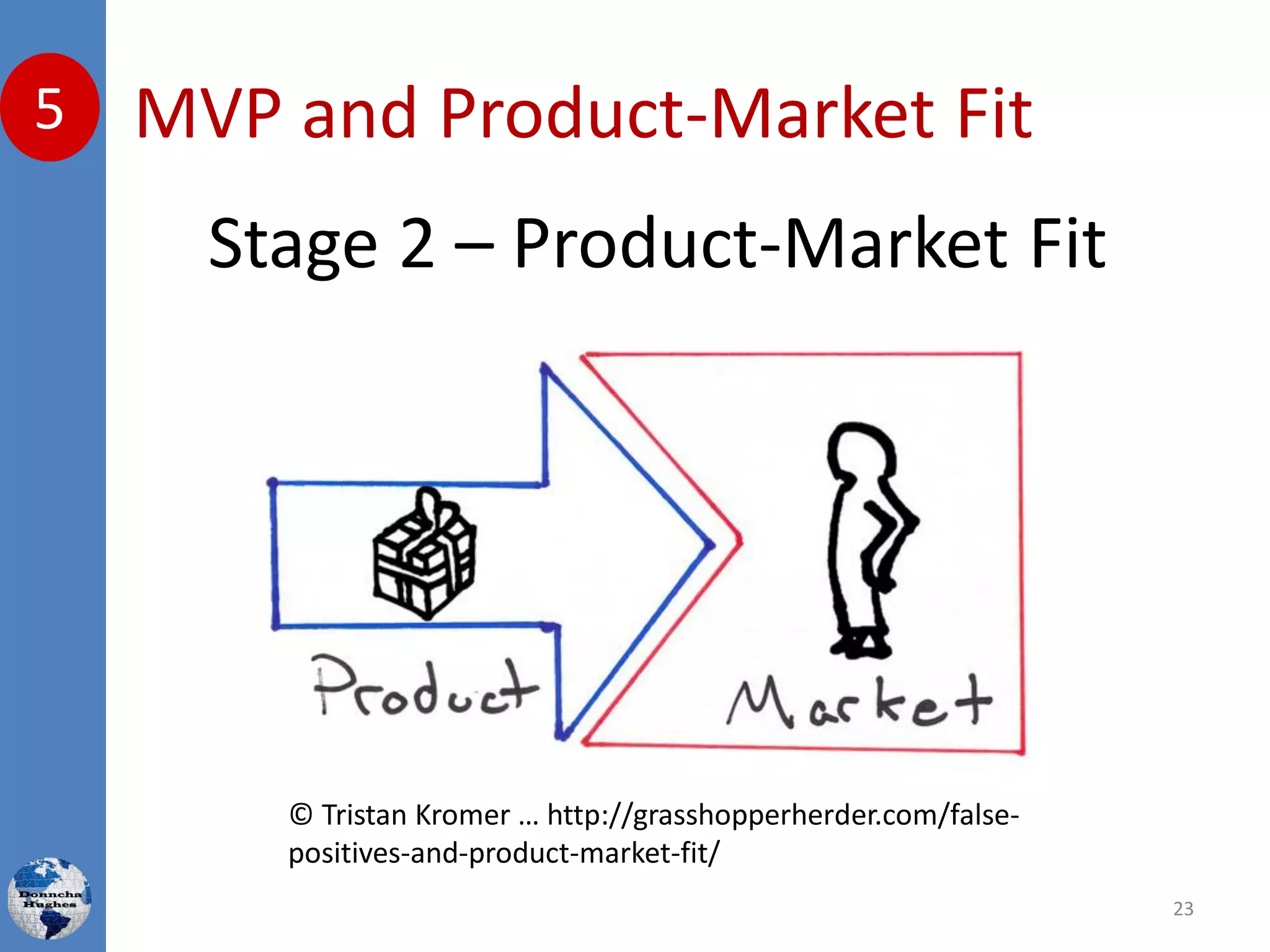 MVP and Product-Market Fit5
© Tristan Kromer … http://grasshopperherder.com/false-
positives-and-product-market-fit/
23
Stage 2 – Product-Market Fit
 
