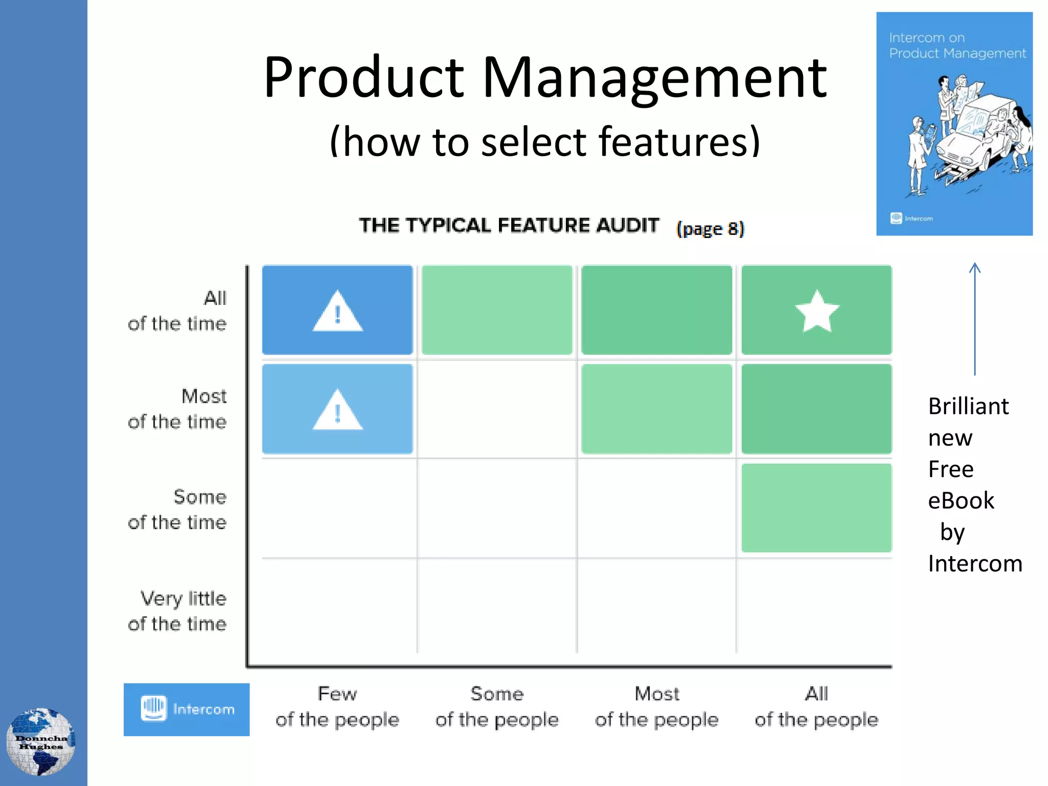 Product Management
(how to select features)
Brilliant
new
Free
eBook
by
Intercom
 