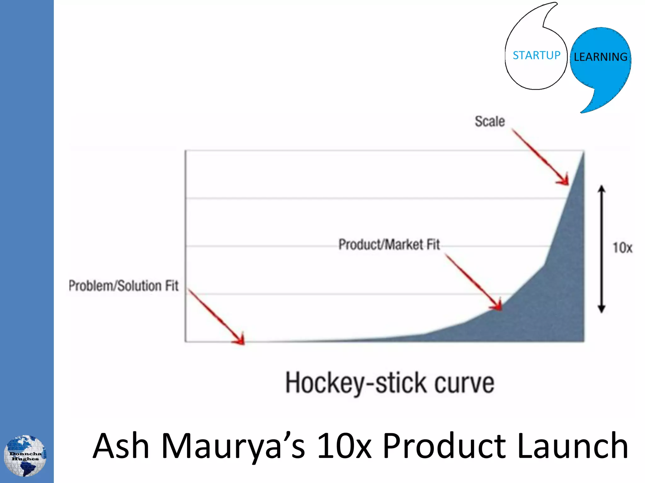 Ash Maurya’s 10x Product Launch
 