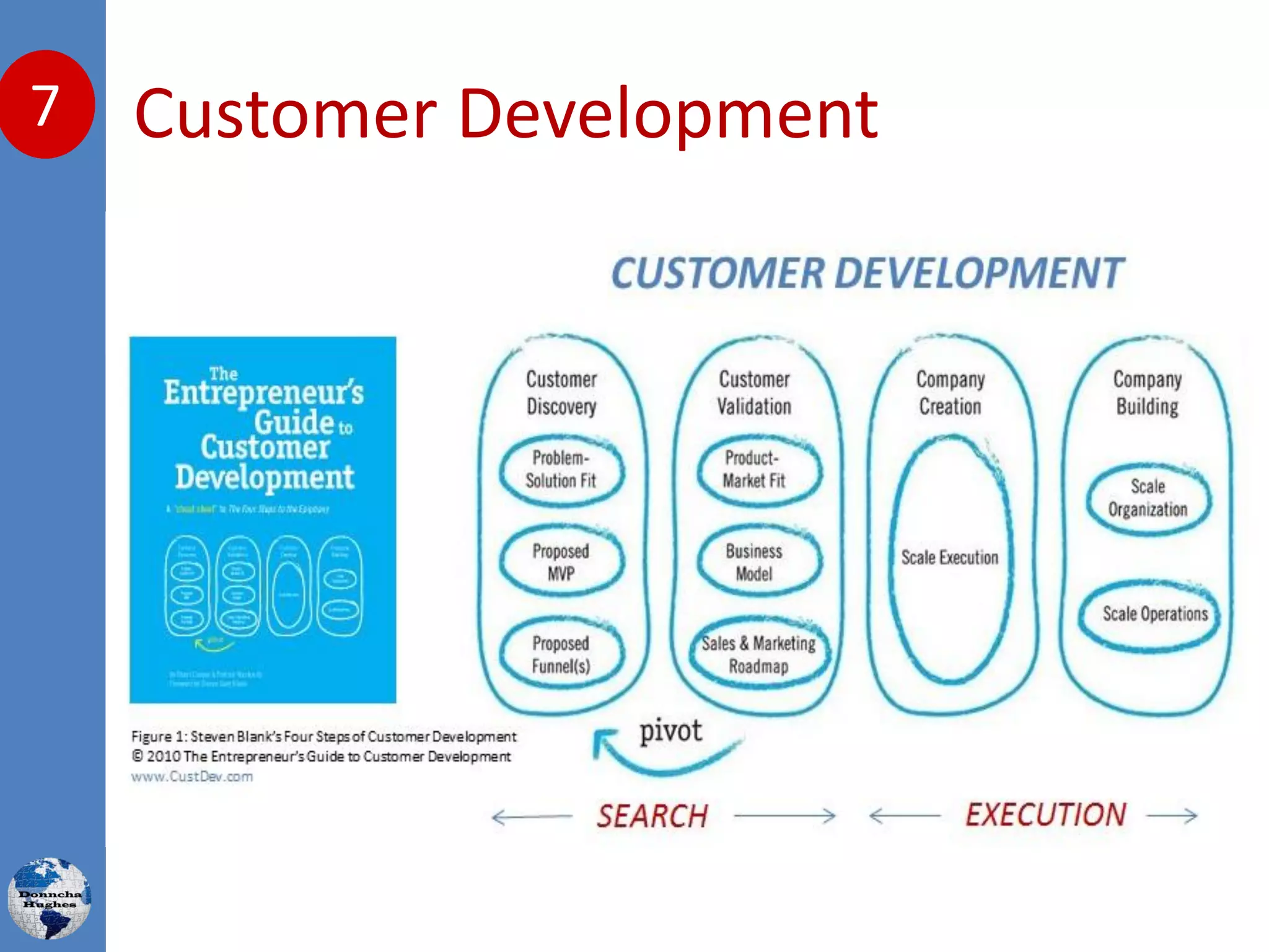 Customer Development7
 