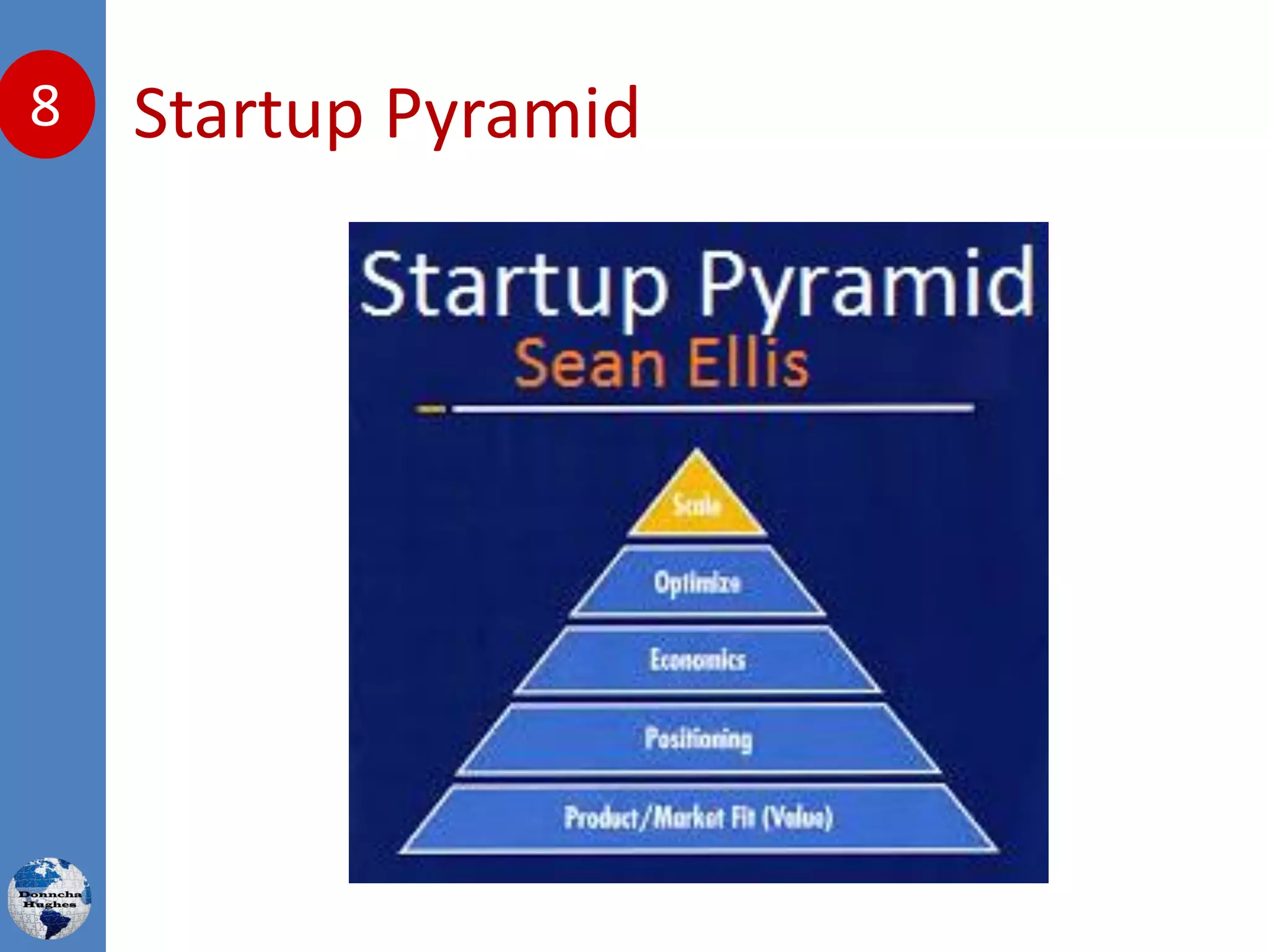 Startup Pyramid8
 