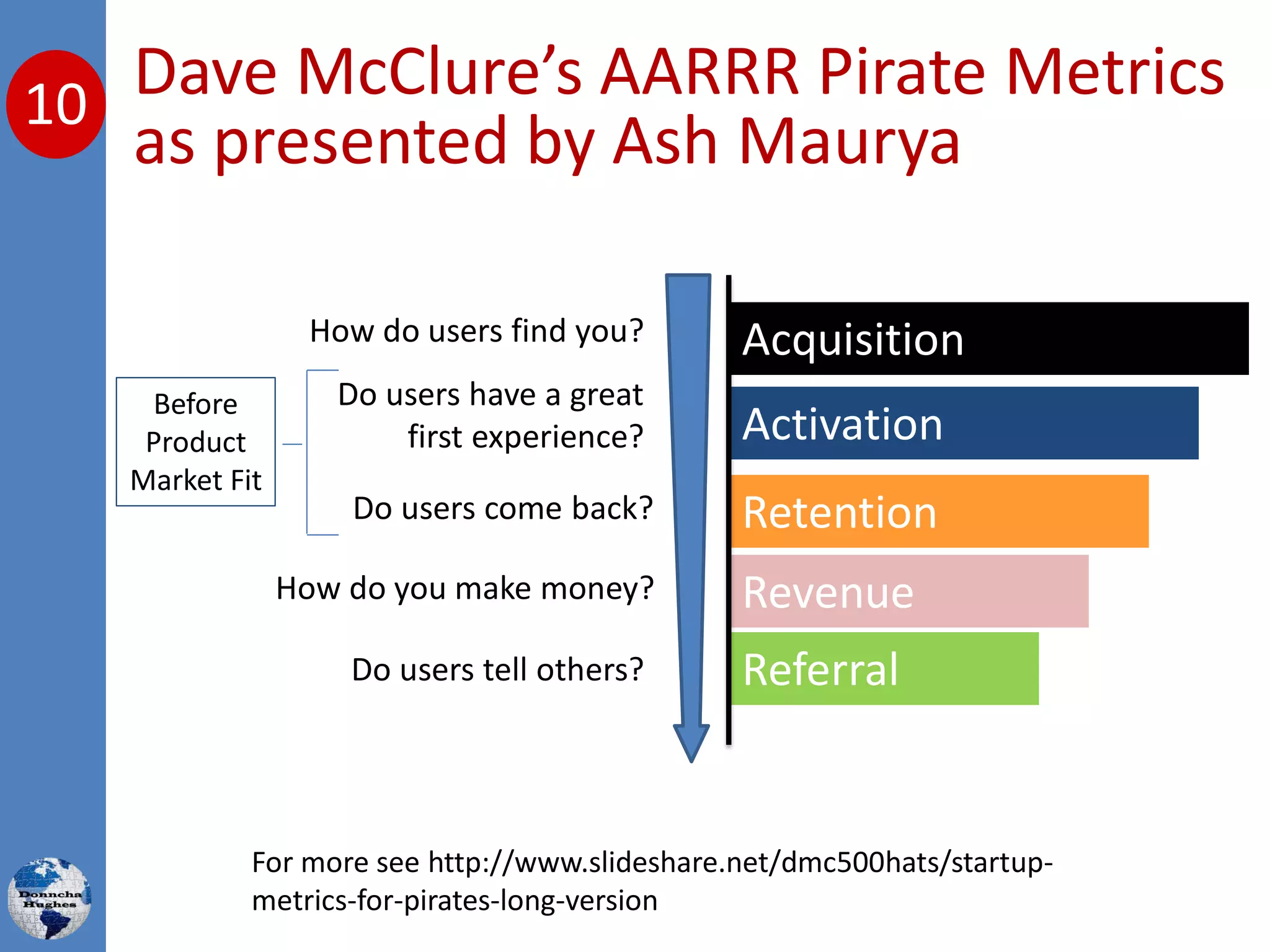 Acquisition
Activation
Retention
Revenue
Referral
How do users find you?
Do users have a great
first experience?
Do users come back?
How do you make money?
Do users tell others?
Before
Product
Market Fit
Dave McClure’s AARRR Pirate Metrics
as presented by Ash Maurya
10
For more see http://www.slideshare.net/dmc500hats/startup-
metrics-for-pirates-long-version
 