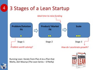 3 Stages of a Lean Startup4
Problem/Solution
Fit
Product/ Market
Fit
Scale
Stage 1 Stage 2 Stage 3
How do I accelerate growth?
Ideal time to raise funding
Problem worth solving?
Running Lean: Iterate from Plan A to a Plan that
Works, Ash Maurya (The Lean Series – O’Reilly)
 