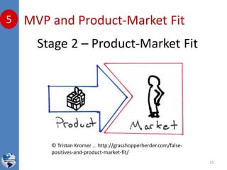 MVP and Product-Market Fit5
© Tristan Kromer … http://grasshopperherder.com/false-
positives-and-product-market-fit/
23
Stage 2 – Product-Market Fit
 