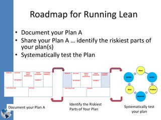 Document your Plan A Systematically test
your plan
Identify the Riskiest
Parts of Your Plan
• Document your Plan A
• Share your Plan A … identify the riskiest parts of
your plan(s)
• Systematically test the Plan
Roadmap for Running Lean
 