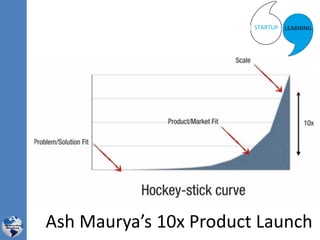 Ash Maurya’s 10x Product Launch
 