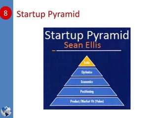 Startup Pyramid8
 