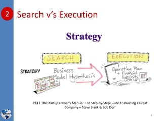 P143 The Startup Owner’s Manual: The Step-by-Step Guide to Building a Great
Company – Steve Blank & Bob Dorf
Search v’s Execution2
8
 