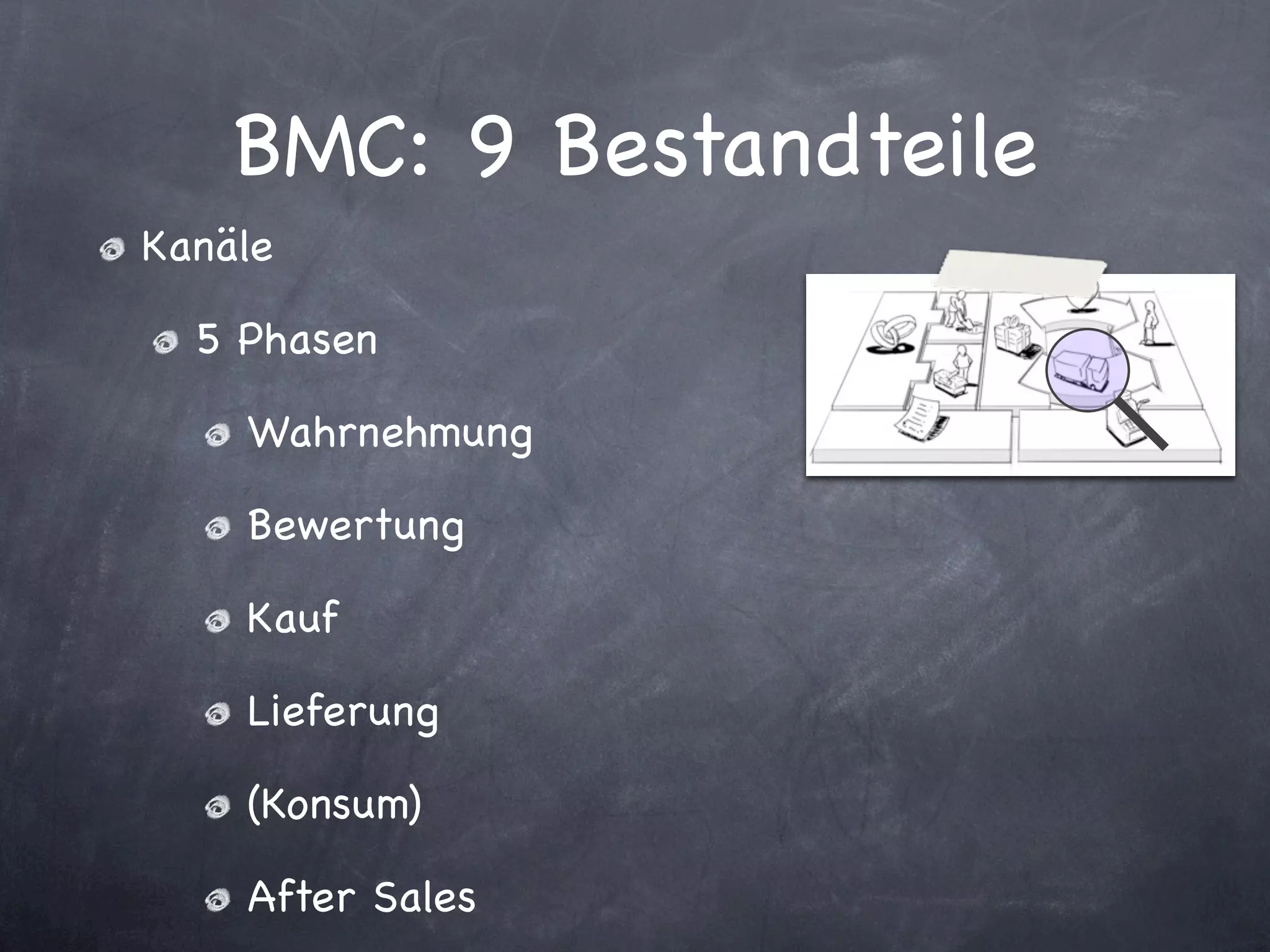 BMC: 9 Bestandteile
Kanäle

  5 Phasen

    Wahrnehmung

    Bewertung

    Kauf

    Lieferung

    (Konsum)

    After Sales
 