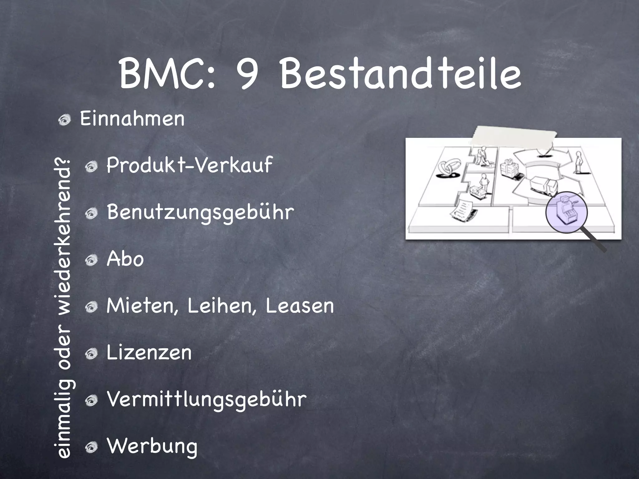 BMC: 9 Bestandteile
                               Einnahmen

                                 Produkt-Verkauf
einmalig oder wiederkehrend?




                                 Benutzungsgebühr

                                 Abo

                                 Mieten, Leihen, Leasen

                                 Lizenzen

                                 Vermittlungsgebühr

                                 Werbung
 