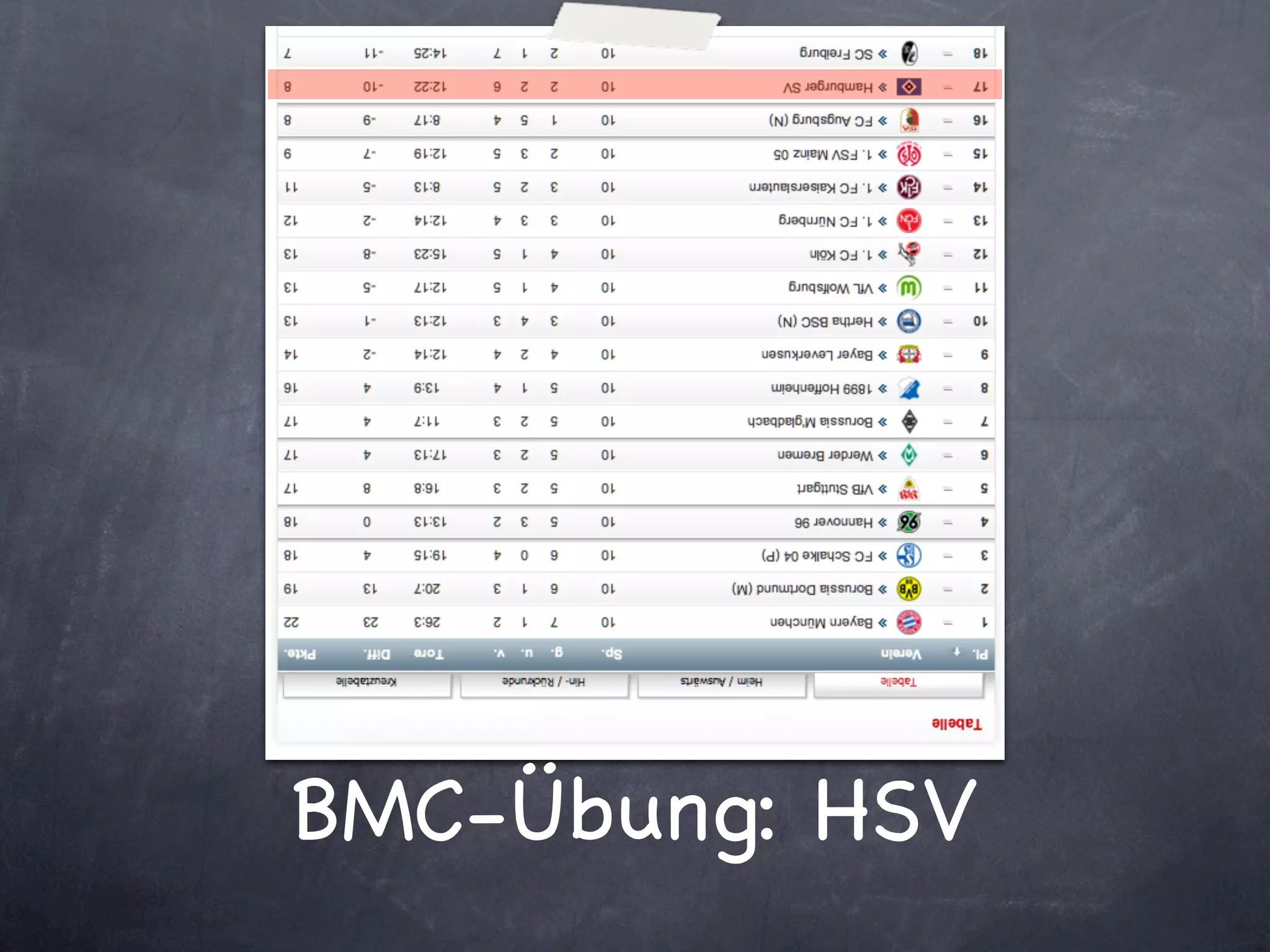 BMC-Übung: HSV
 